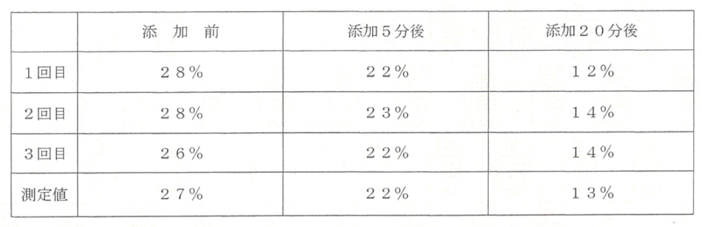 黒煙汚染度測定結果
