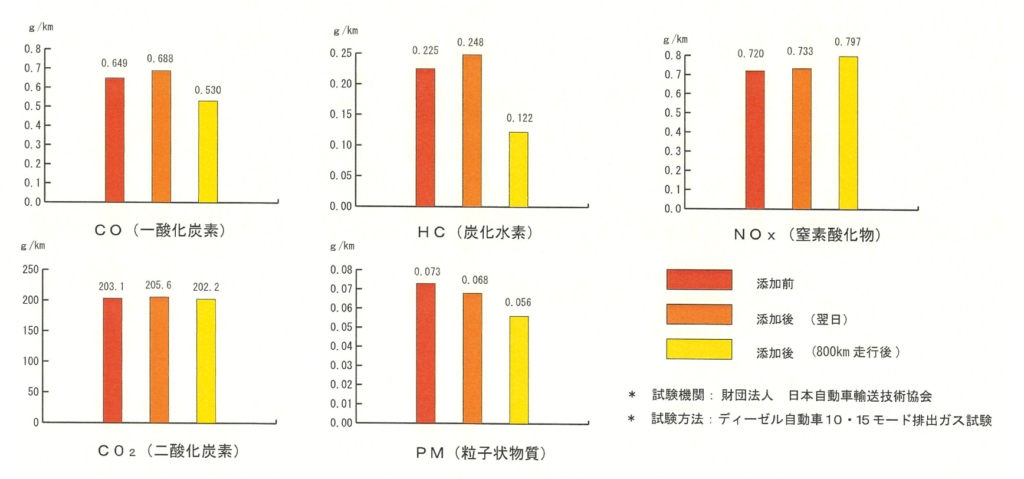 有害物質測定結果