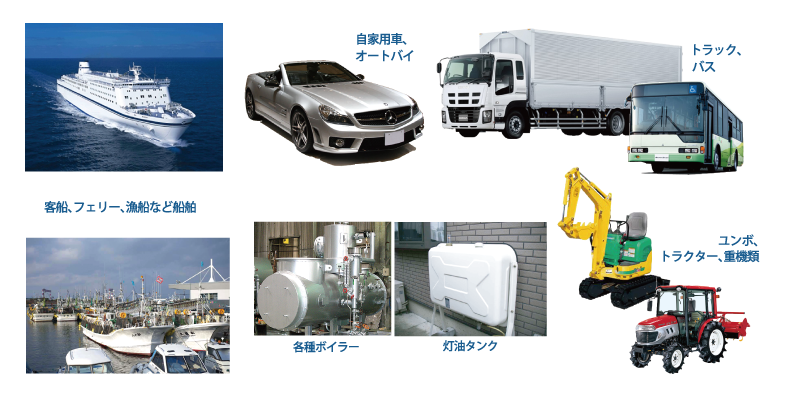 燃料改良剤　ADD UP用例