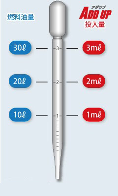 燃料改良剤　ADD UP使用方法