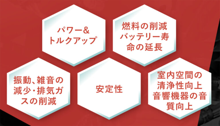 期待される効果