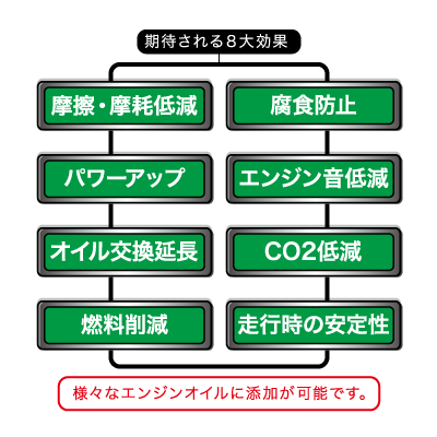 期待される8大効果