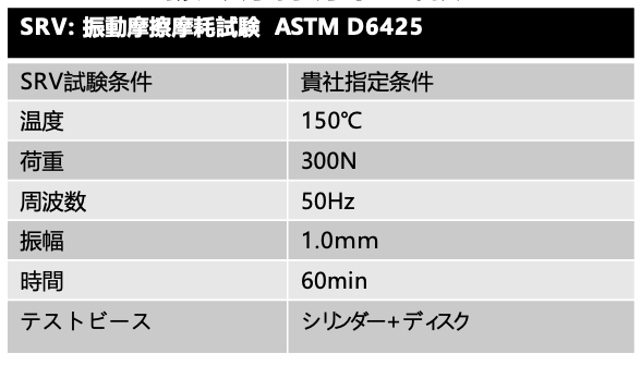 SRV:振動摩擦摩耗試験