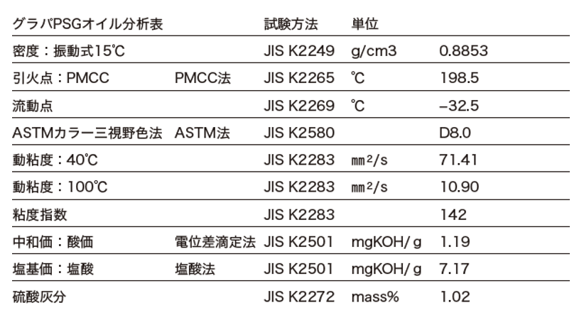 グラバPSFオイル分析表