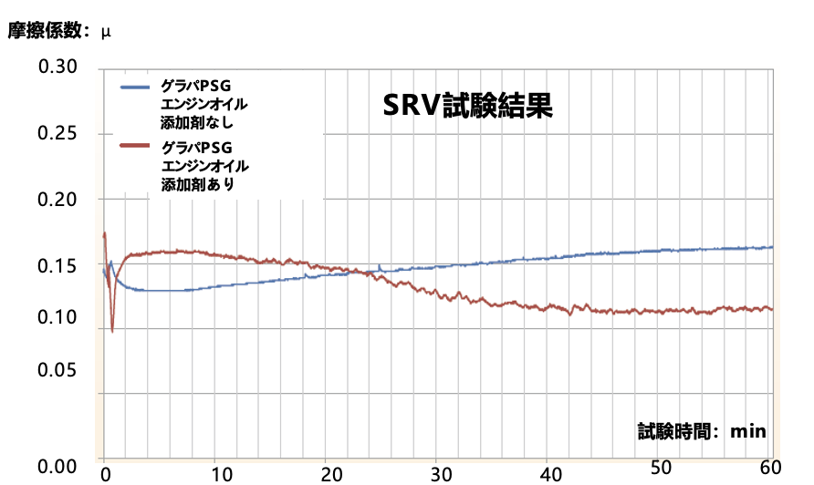 SRV試験結果