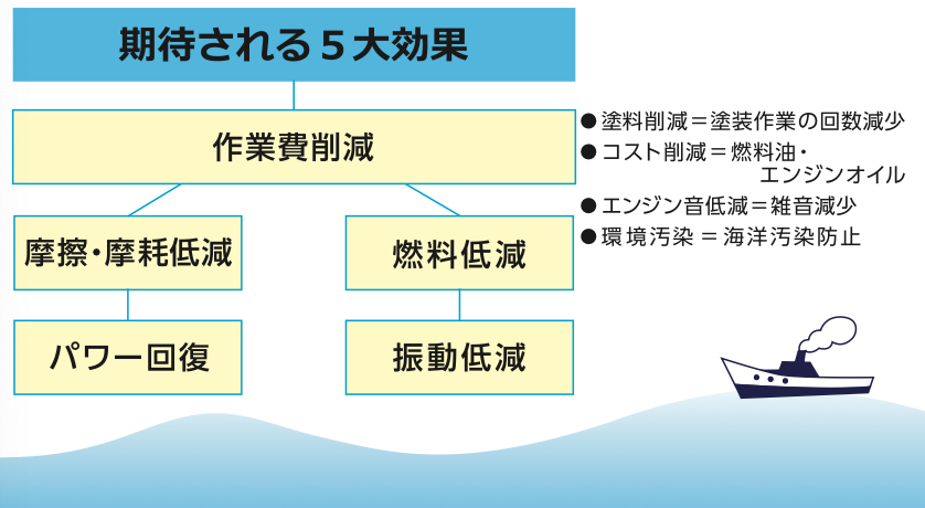 期待される5大効果