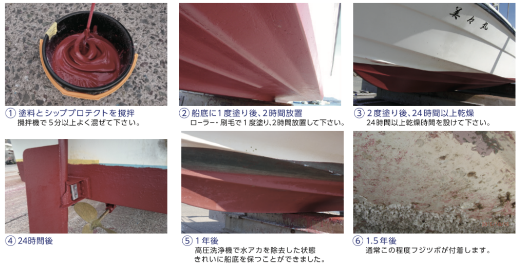 シップ・プロテクト使用方法